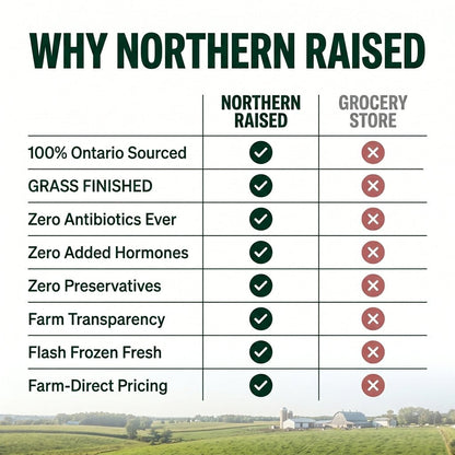 Ground Meats Box - Northern Raised