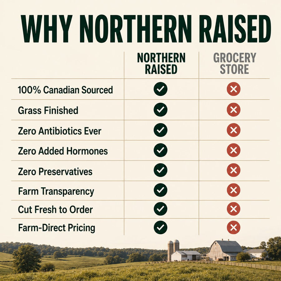 Ground Meats Box - Northern Raised